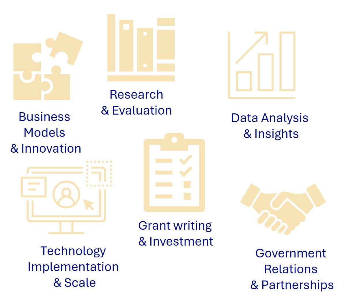 Education Futures